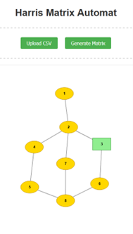 Cursor Harris Matrix