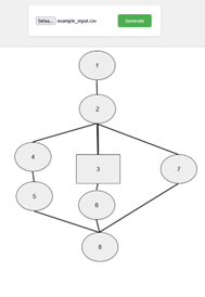 Gemini Harris Matrix